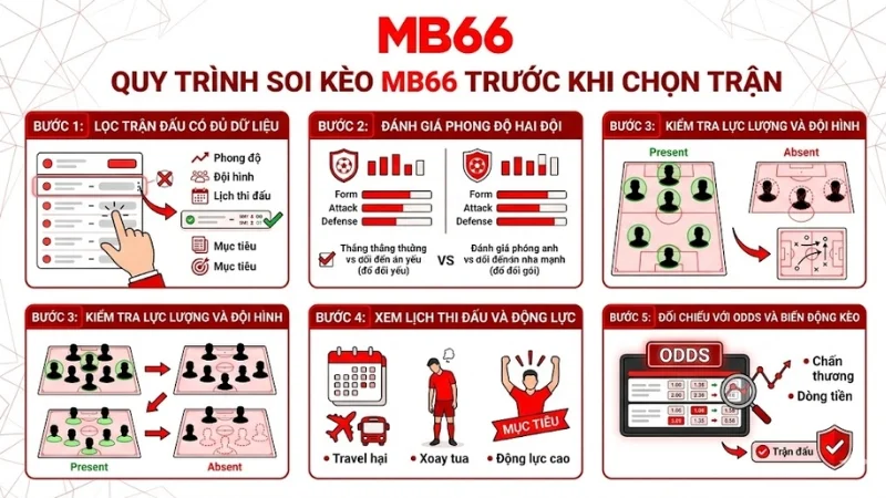 Quy Trình Soi Kèo MB66 Trước Khi Chọn Trận Quy Trình Soi Kèo MB66 Trước Khi Chọn Trận