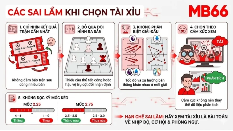 Sai Lầm Khi Chọn Tài Xỉu bạn cần tránh Sai Lầm Khi Chọn Tài Xỉu bạn cần tránh